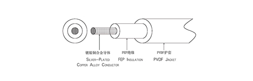 aߏ(qing)~ϽоETFE^p늾|