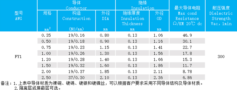 FY1Ĥ^늾(xin)|